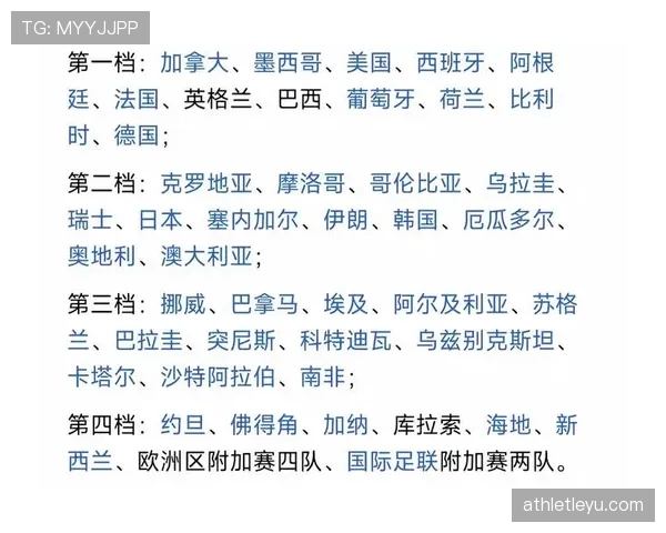 2026世界杯48队12小组赛制如何规定，小组前两名和第三名怎么晋级