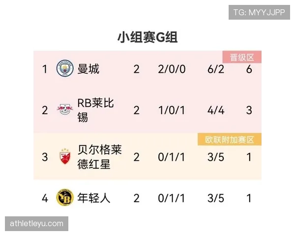 G组最有可能出现的积分情况